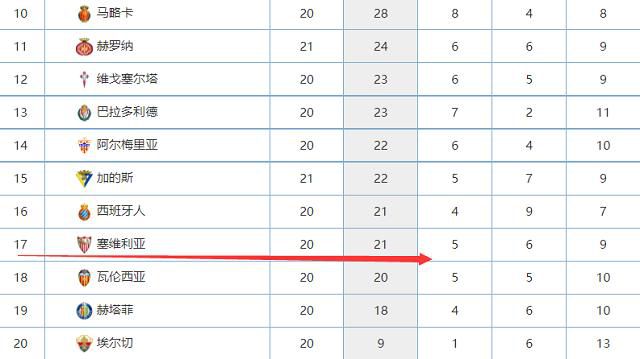 阿斯报指出，在外租的球员中，巴萨可以出售7人，收回约8500万欧的资金。